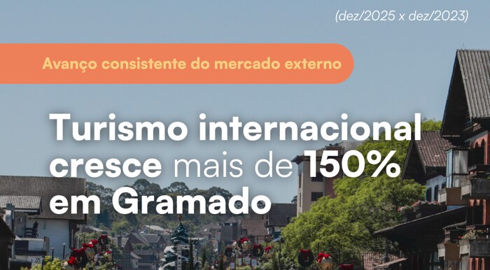 Chegada de turistas estrangeiros aumenta mais de 150% em Gramado